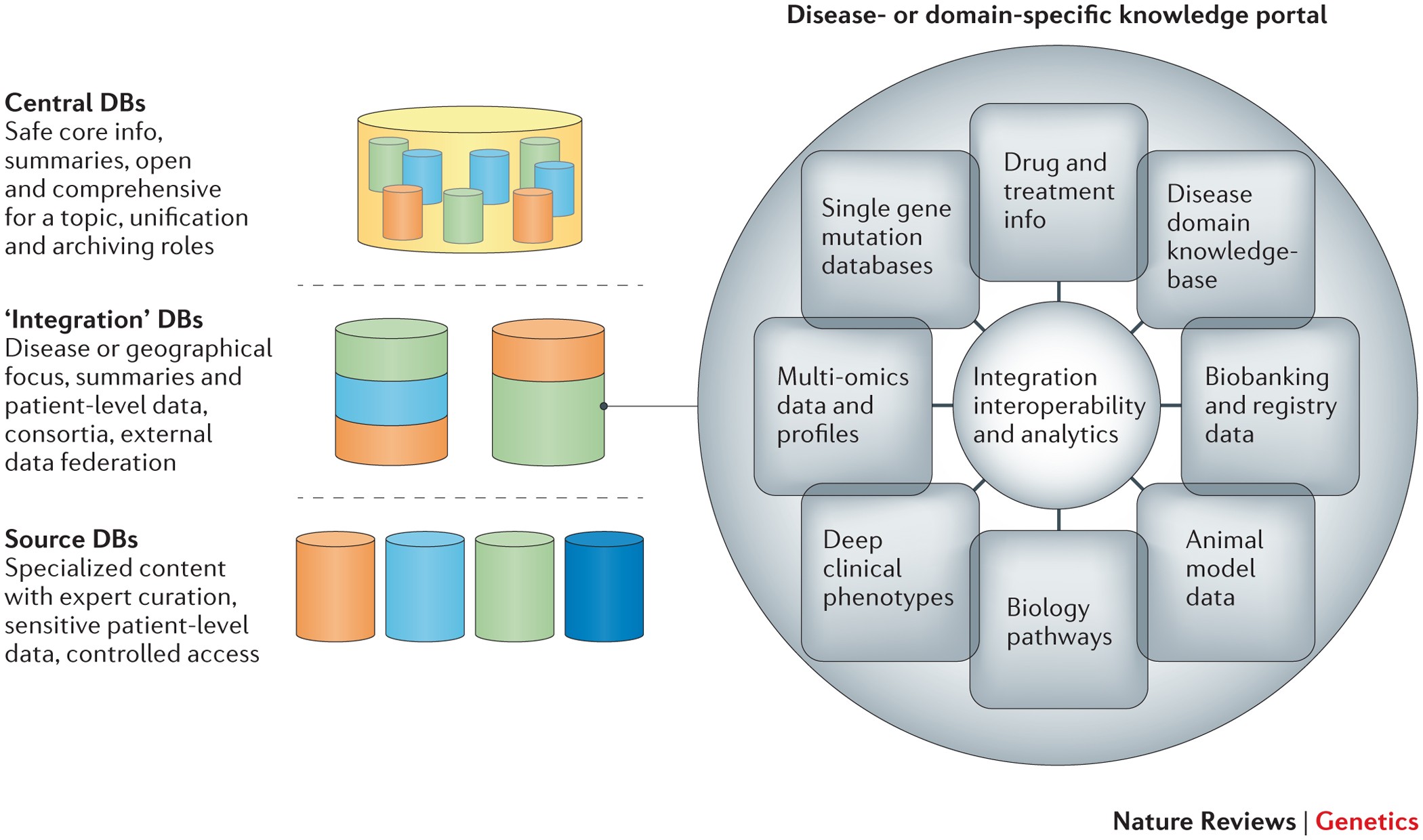 OMIM diseases as a function of associated HPO phenotypes. Data include