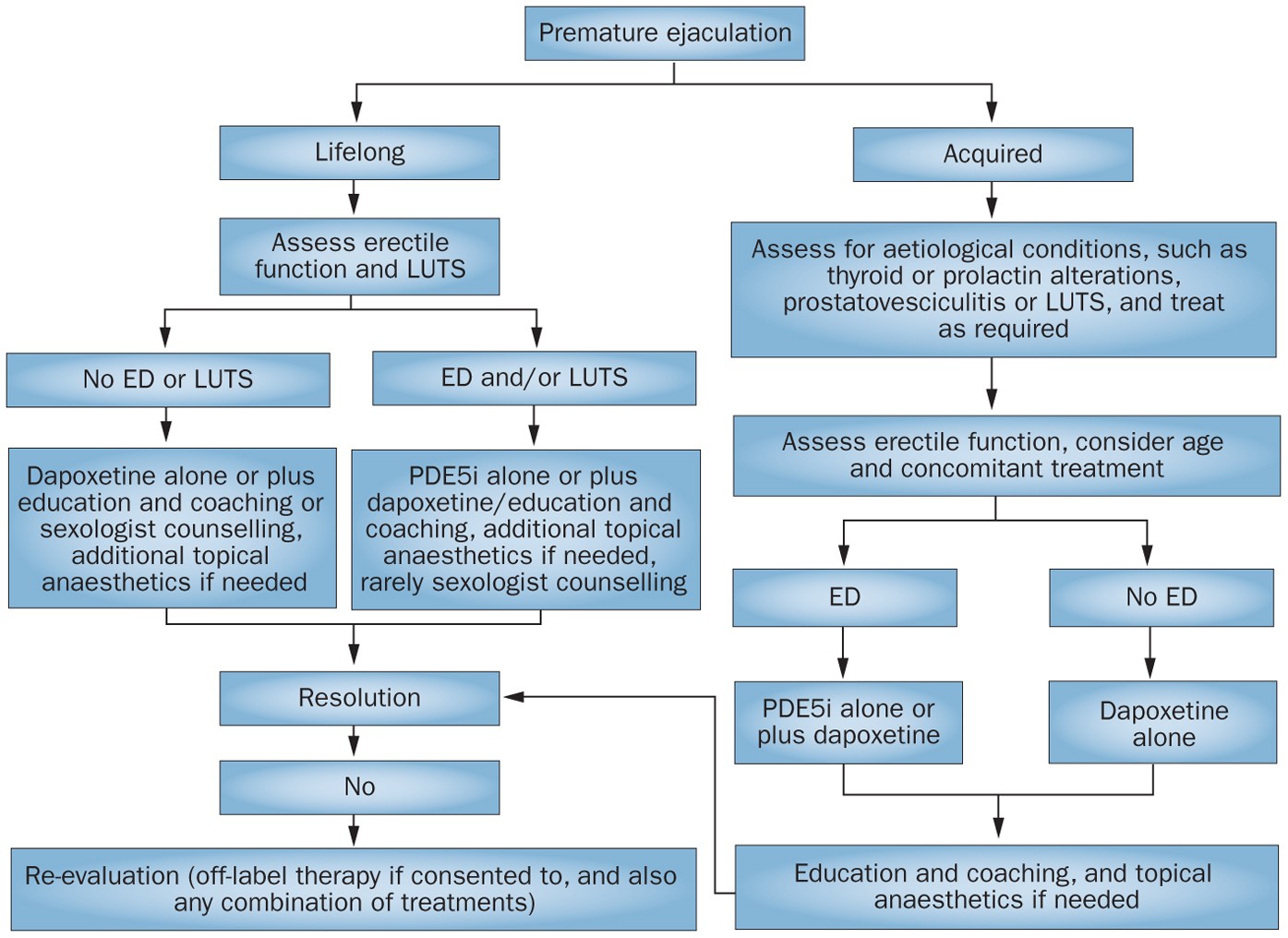Bimat Opportunities For Everyone