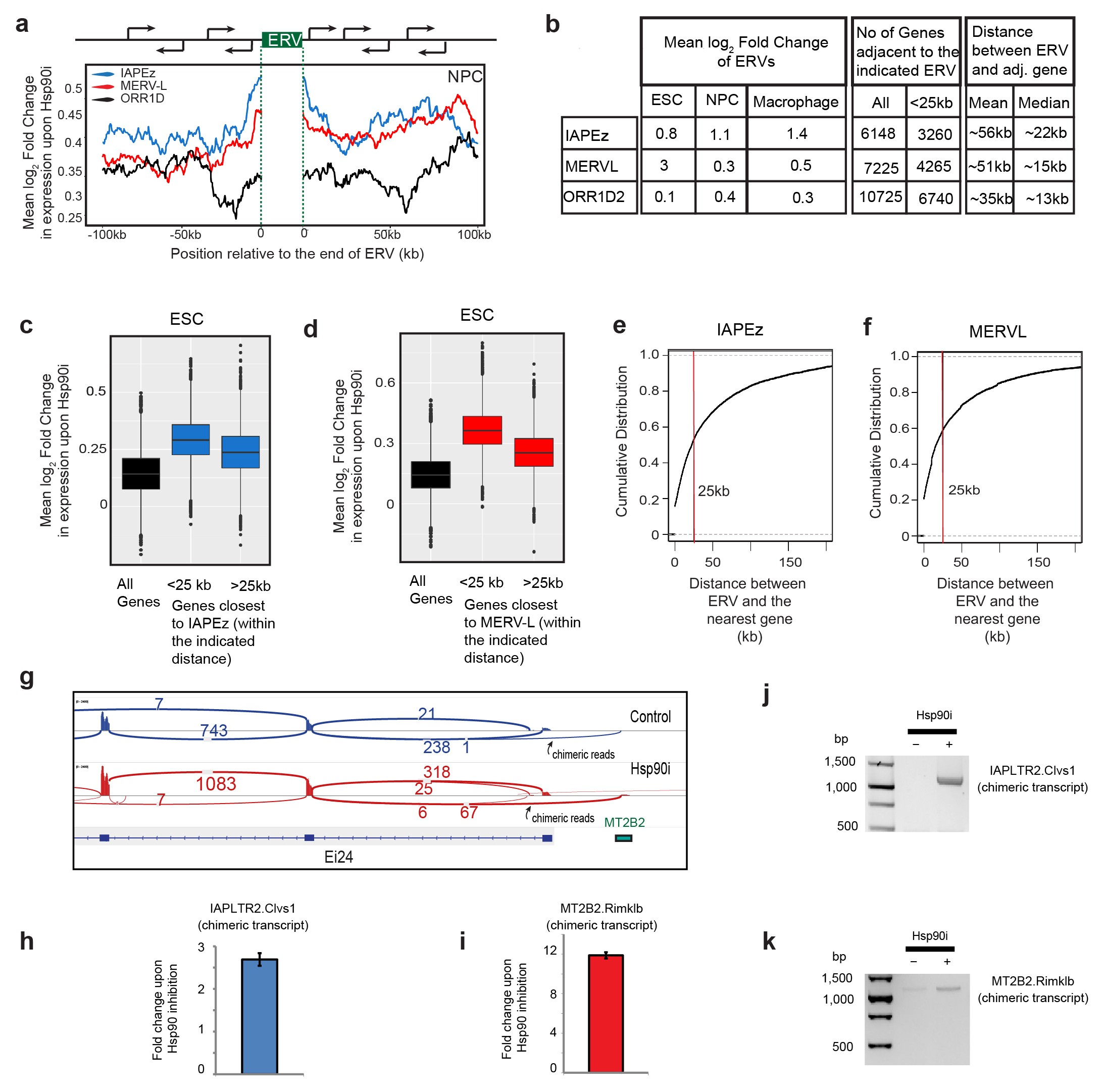 Supplementary Figure 2
