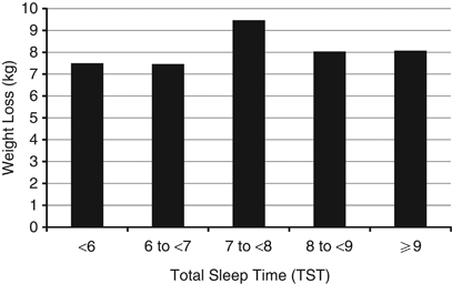 https://media.springernature.com/full/springer-static/image/art%3A10.1038%2Fnutd.2012.17/MediaObjects/41387_2012_Article_BFnutd201217_Fig1_HTML.gif