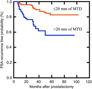 prostate maladie wikipedia galanga cu prostatita