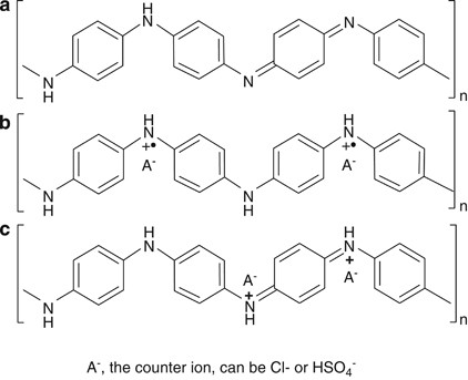 Polymerization Of Aniline Under Various Concentrations Of Aps And Hcl Polymer Journal