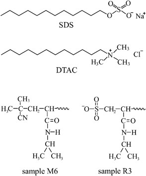 Effects Of Surfactants On Cloud Points In Aqueous Poly N Isopropylacrylamide Solutions Polymer Journal