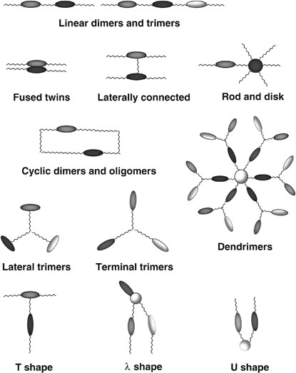 The MM2 steric energy values and various physical prop- erties (dipole