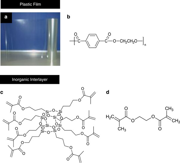 Laminated film composites of plastic film and inorganic polymer as an alternative to transparent and hard glass | Polymer Journal