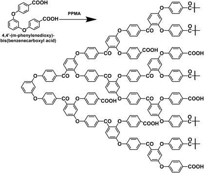 Synthesis and characterization of hyperbranched aromatic poly(ether ketone)s  functionalized with carboxylic acid terminal groups | Polymer Journal