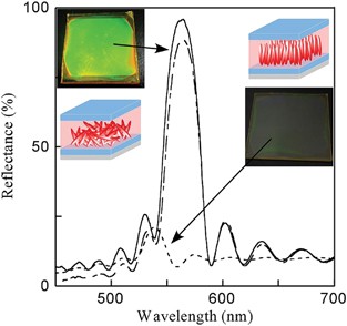 Azobenzene-containing polymers for photonic crystal materials