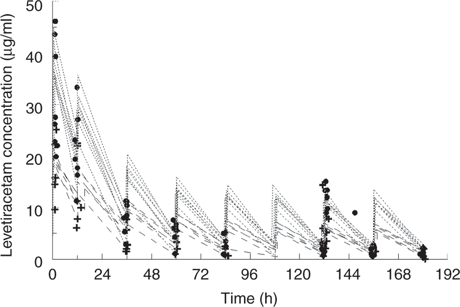 Introduction to Pharmacokinetics on Make a GIF