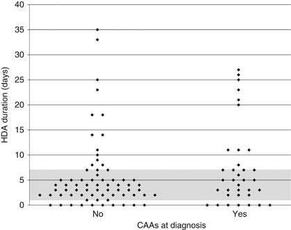 Ivig Comparison Chart 2018