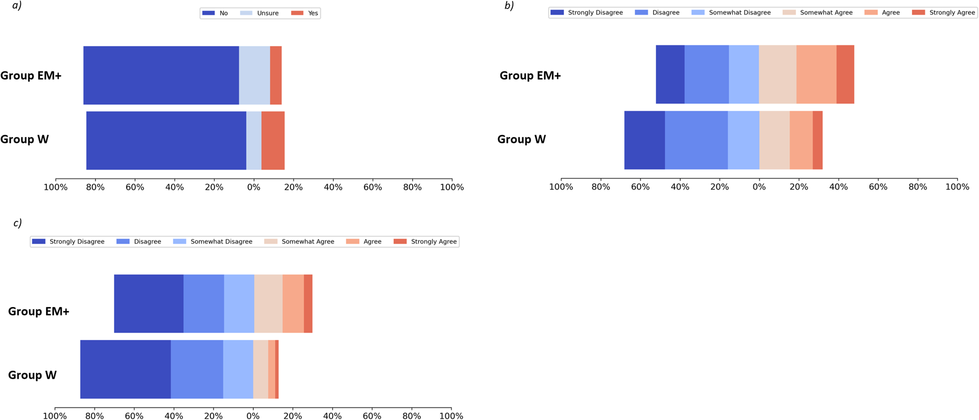 Diversity of thought: public perceptions of genetic testing across ethnic  groups in the UK | Journal of Human Genetics