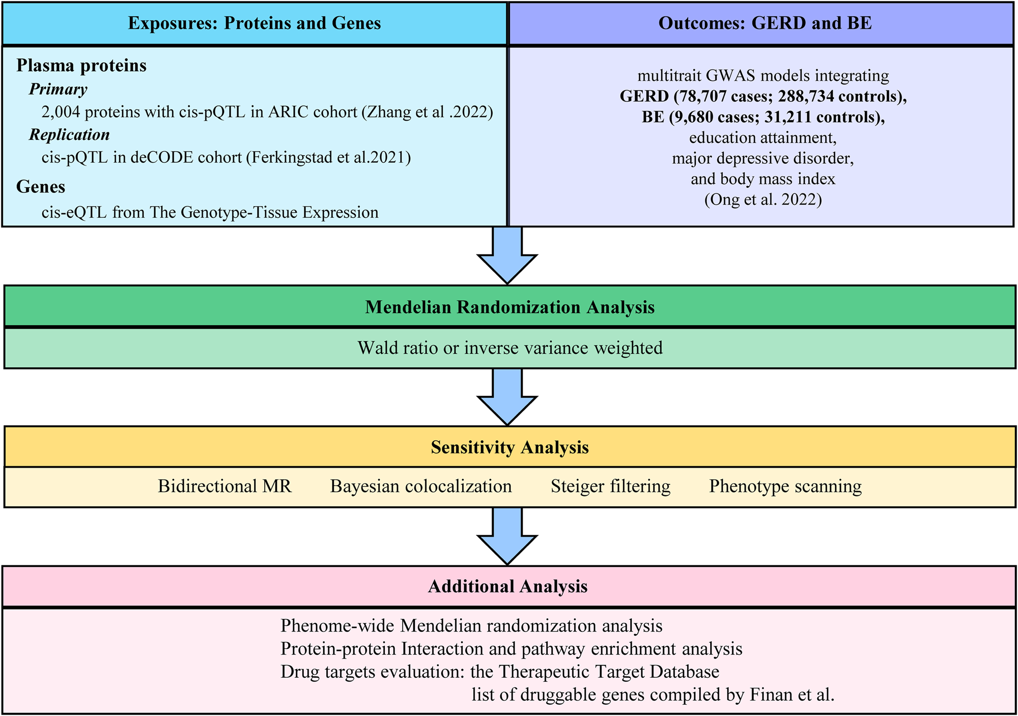 glutathione tylenol autism Tylenol can lower the body's key antioxidant, glutathione, though this isn't seen on routine labs. But mechanistic data ≠ clinical proof, so we still need good trials. The Tylenol–autism link isn't clear glutathione tylenol autism Tylenol can lower the body's key antioxidant, glutathione, though this isn't seen on routine labs. But mechanistic data ≠ clinical proof, so we still need good trials. The Tylenol–autism link isn't clear