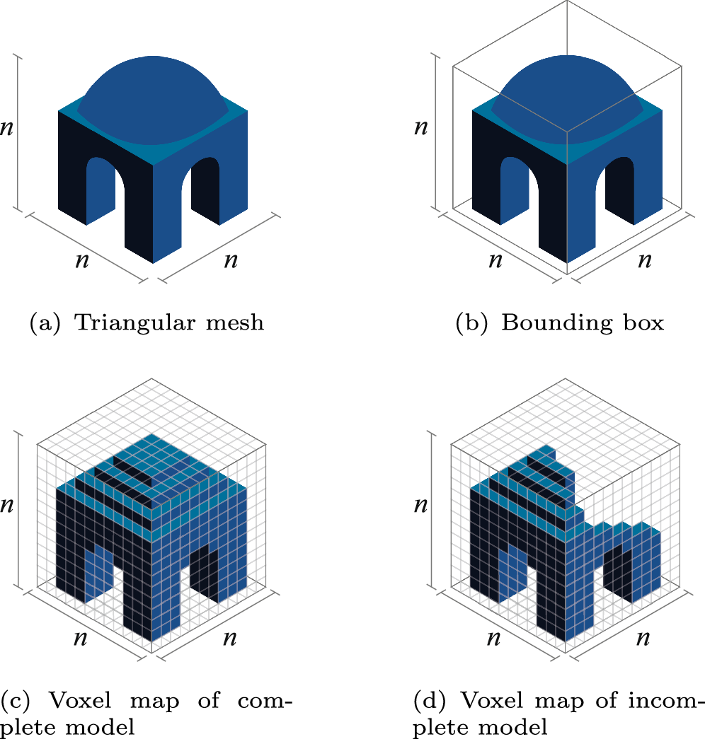 Fig. 4: Steps for dataset generation.