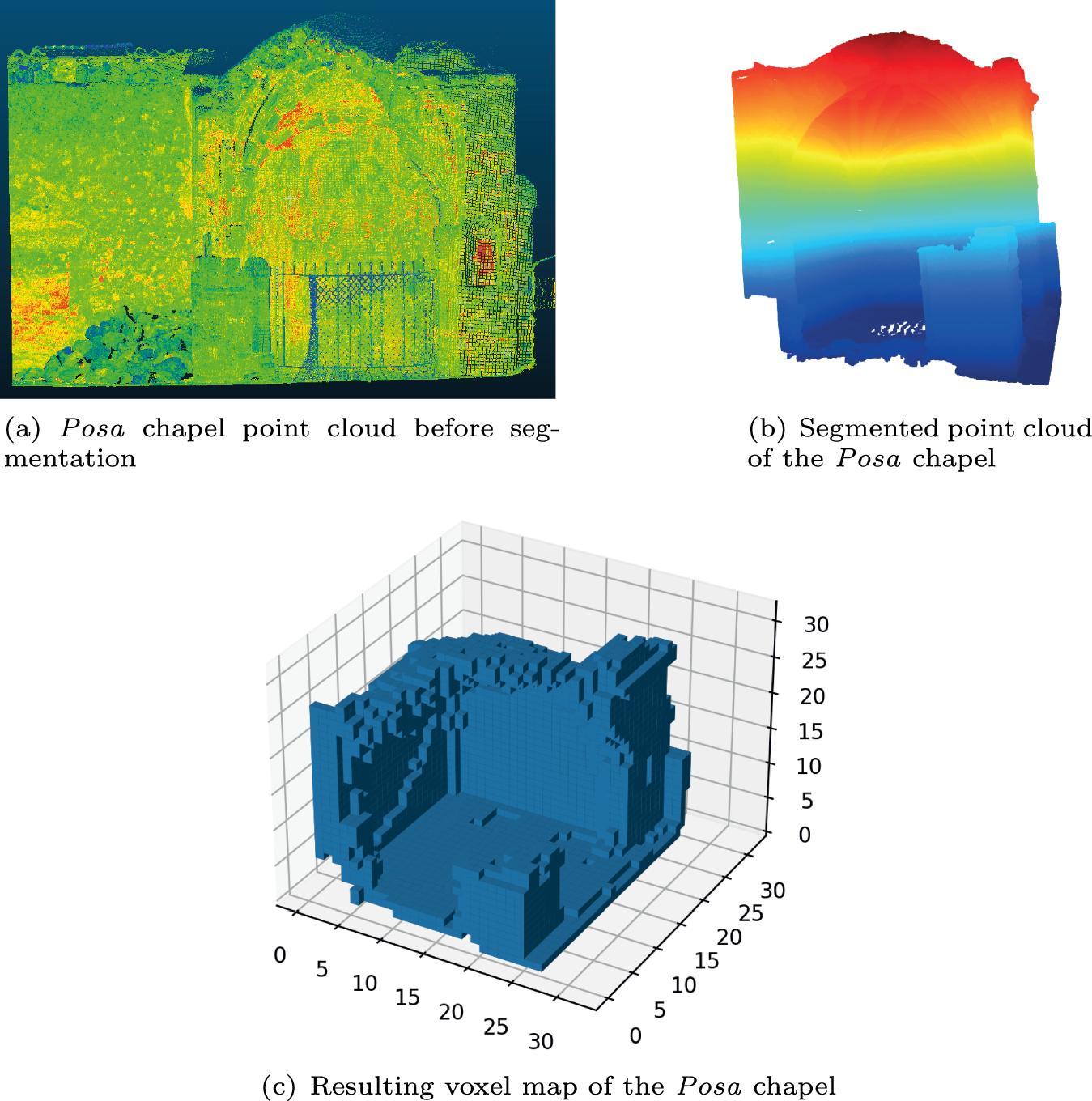 Fig. 9: Processing of the 3D representation of the Posa chapel.