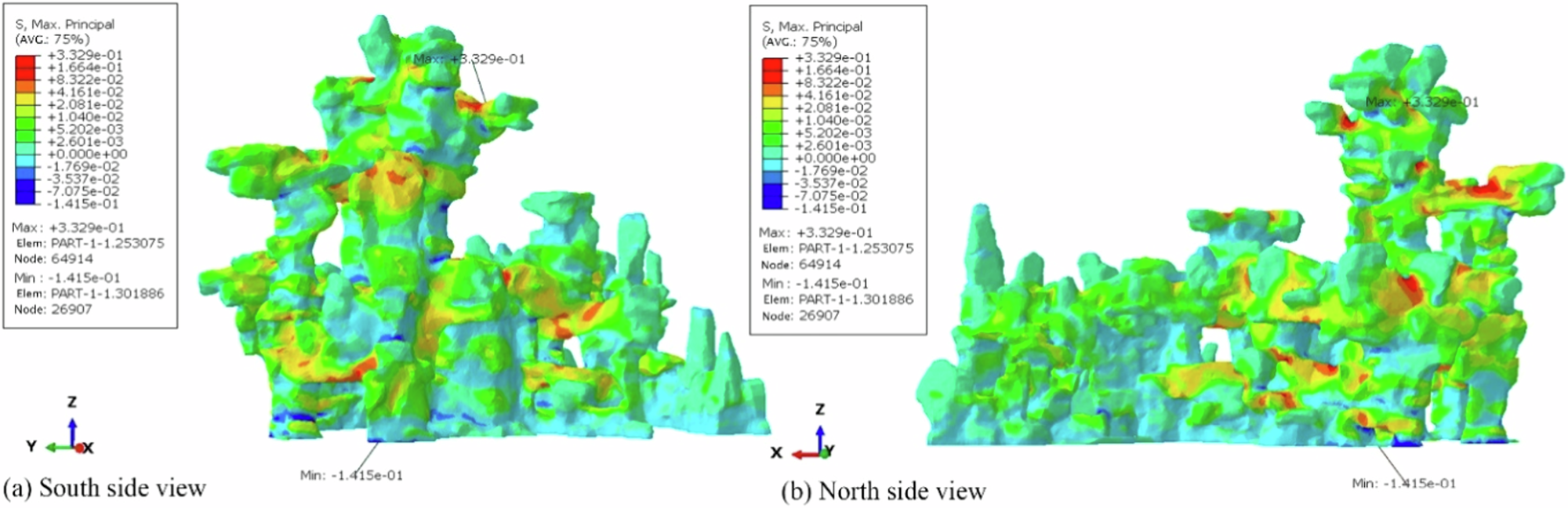 Fig. 6: Stress cloud diagram of the rockery in Ge Garden.