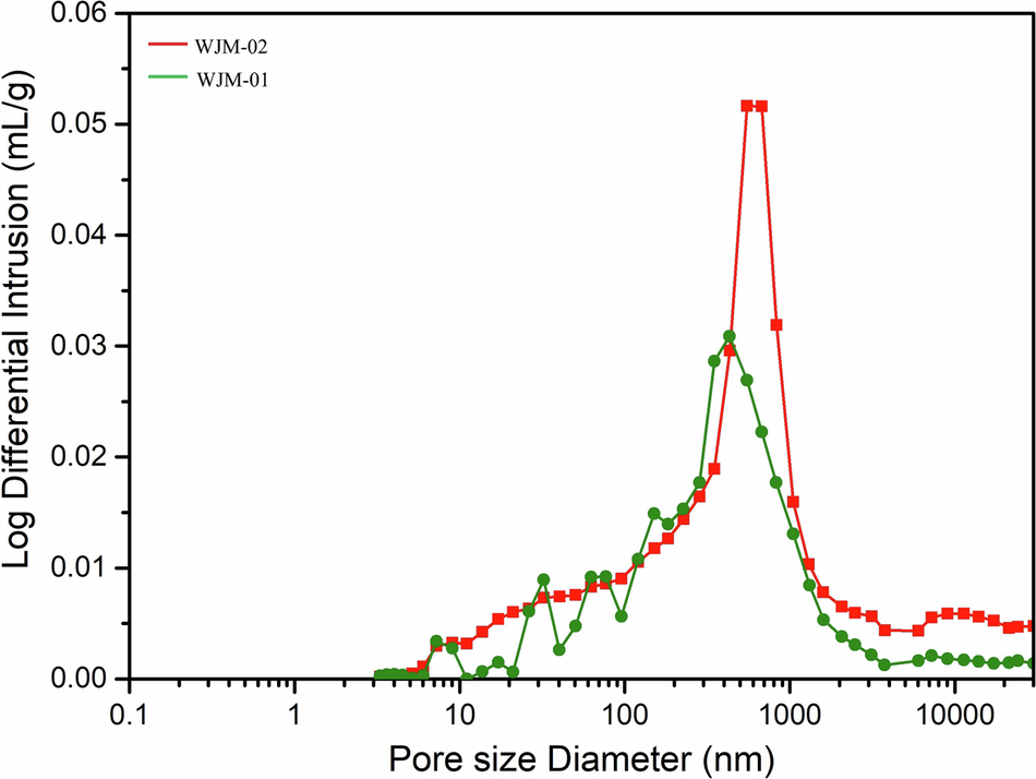 Fig. 7