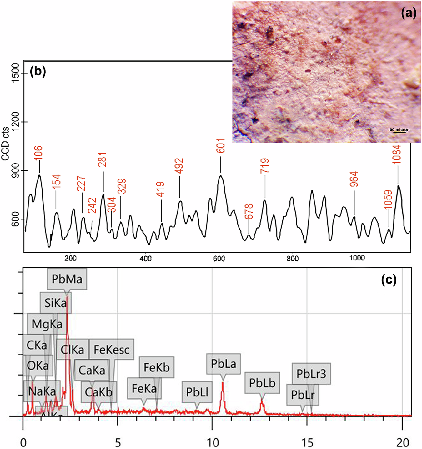 Fig. 8: The light red sample.