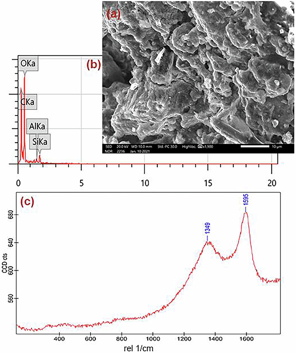Fig. 9: The black paint sample.