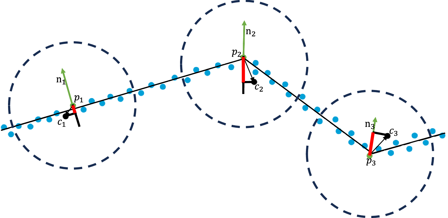 Fig. 2: Centroid projection distance.