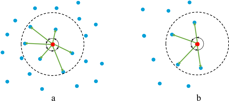 Fig. 4: Angle criterion.