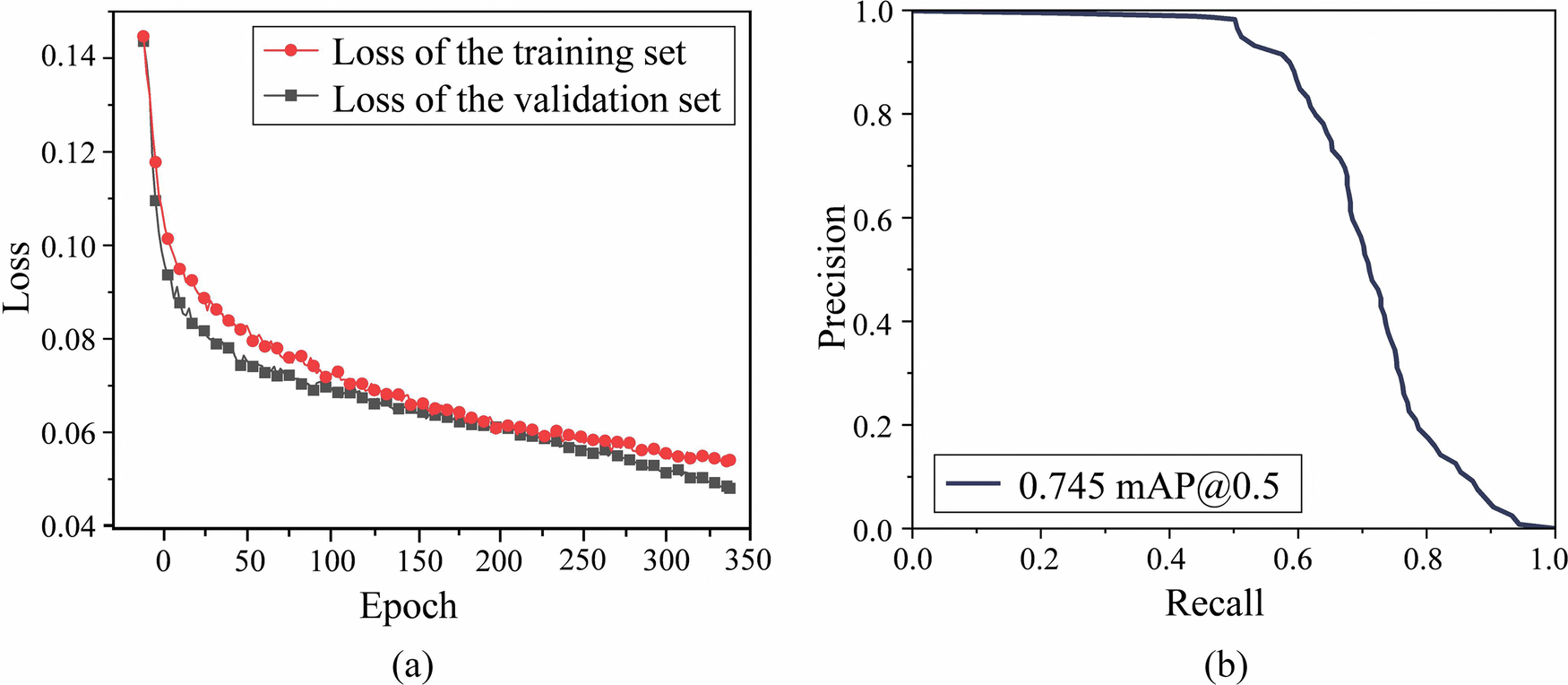Fig. 11: The training results of Improved-YOLOv5n.