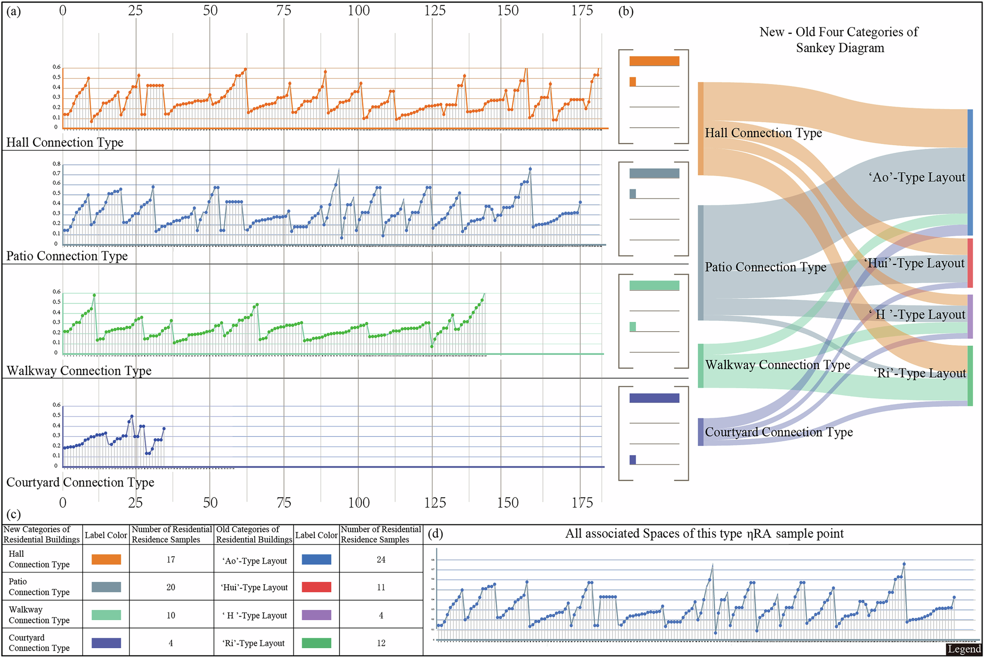 Fig. 18: Folded flow distribution of residential types.