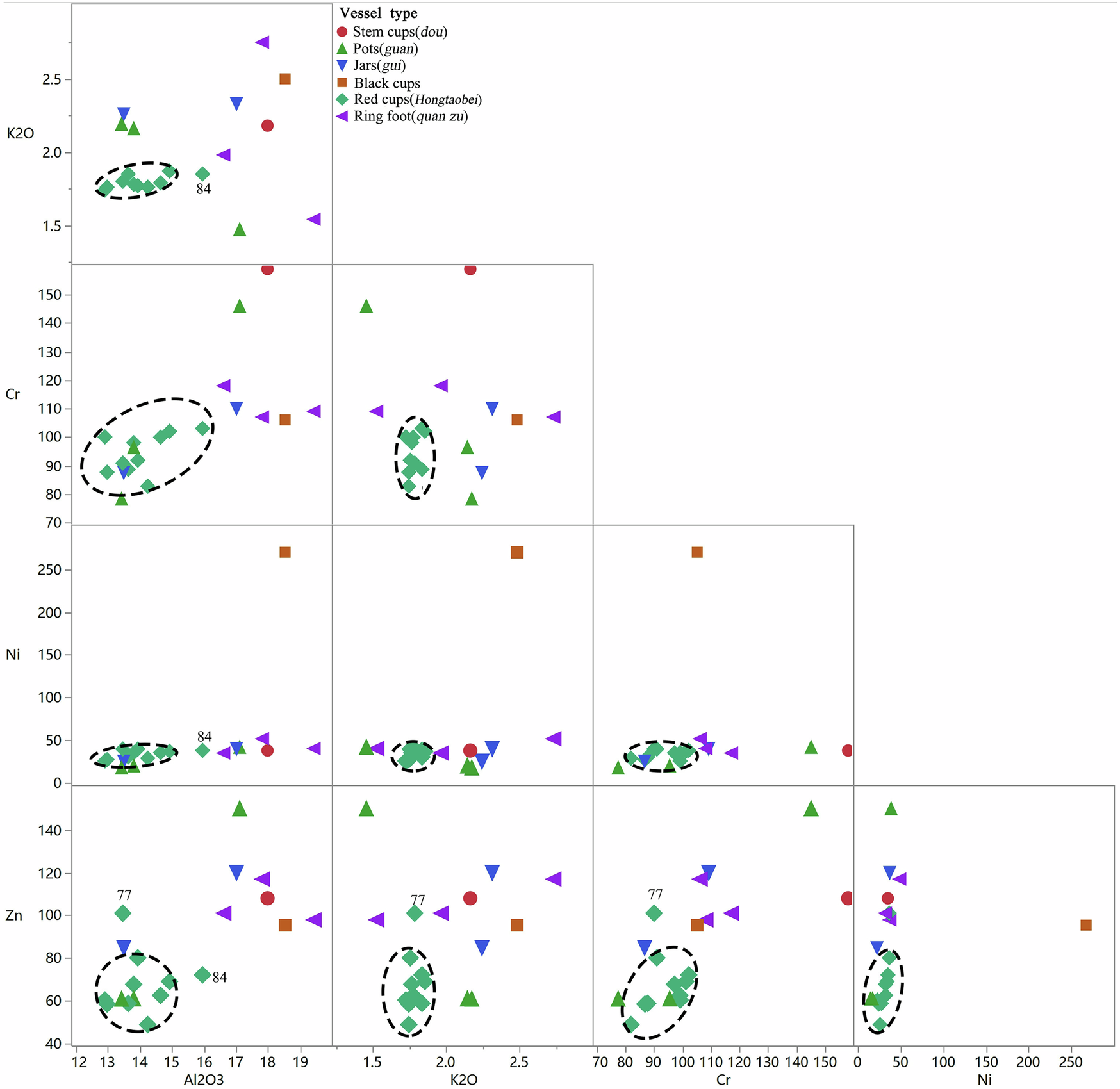 Fig. 11: Biplots of Al2O3, K2O, Cr, Ni, and Zn.