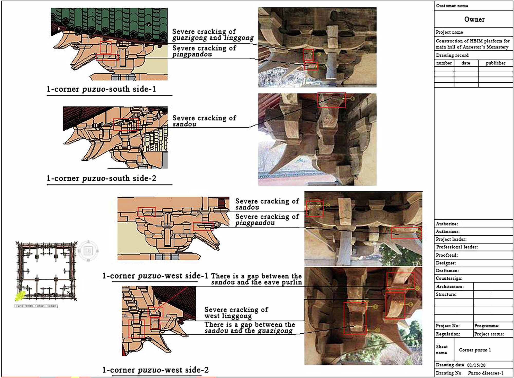Fig. 17: Drawing of puzuo deterioration.