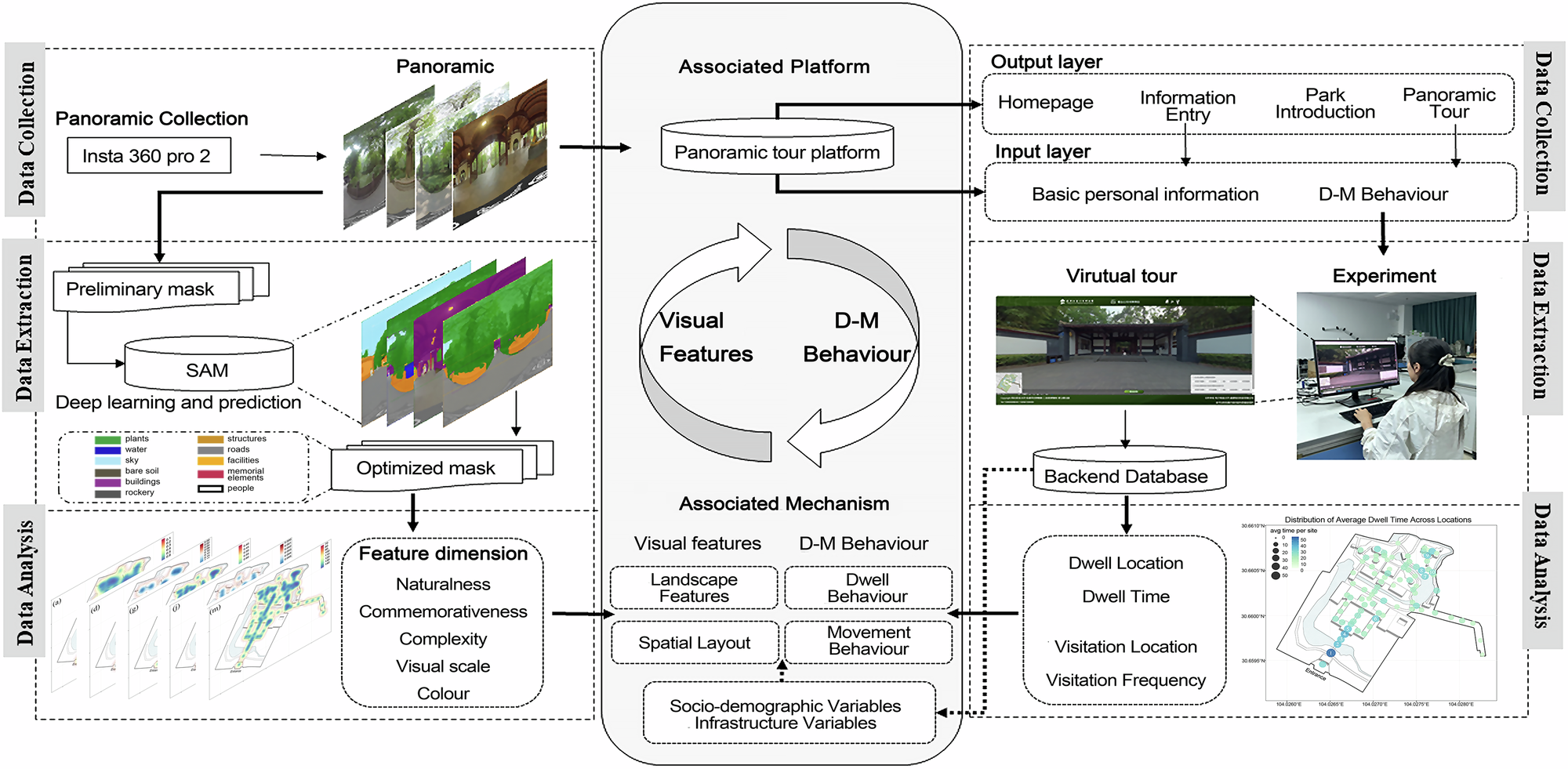 Fig. 2: Research framework.