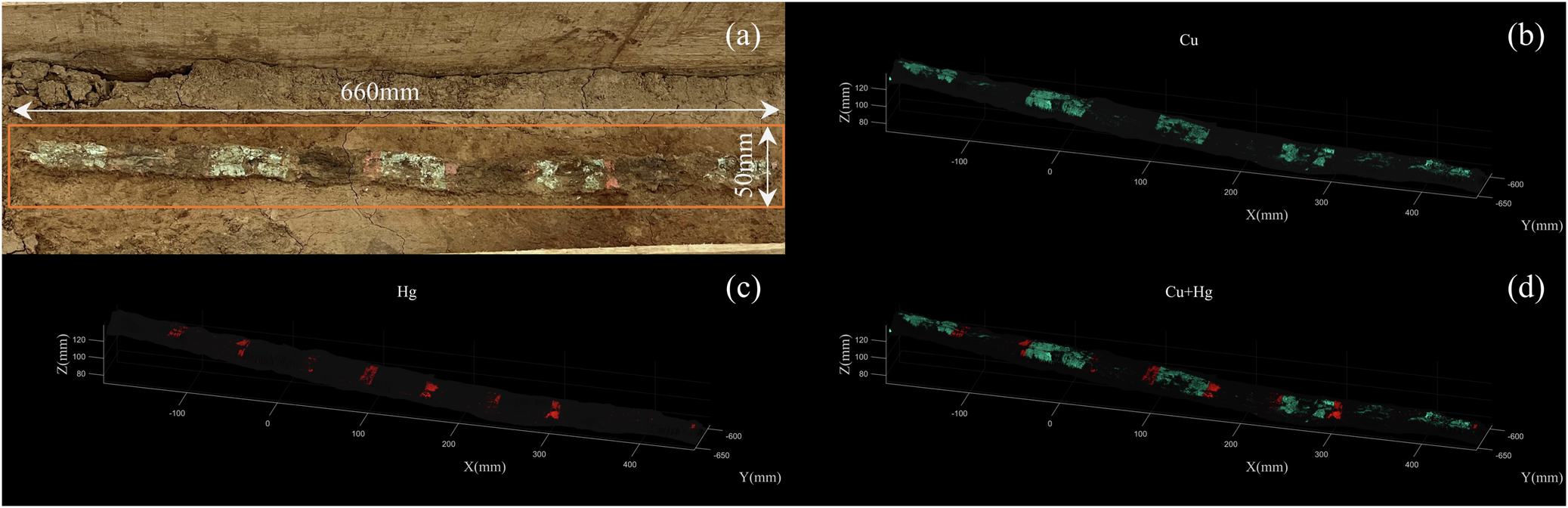 Fig. 13: Scanning area and elemental distribution images of the gnomon shadow template.