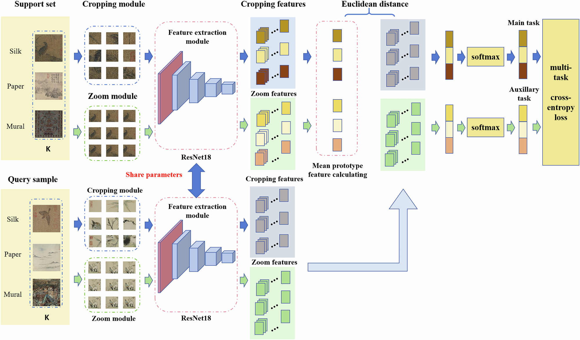 Fig. 1: Overview of the training phase in our network framework.