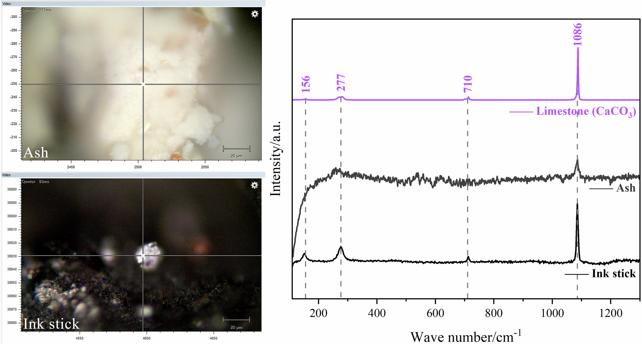 Fig. 6: Limestone (CaCO3) in ash samples and ink stick sample.