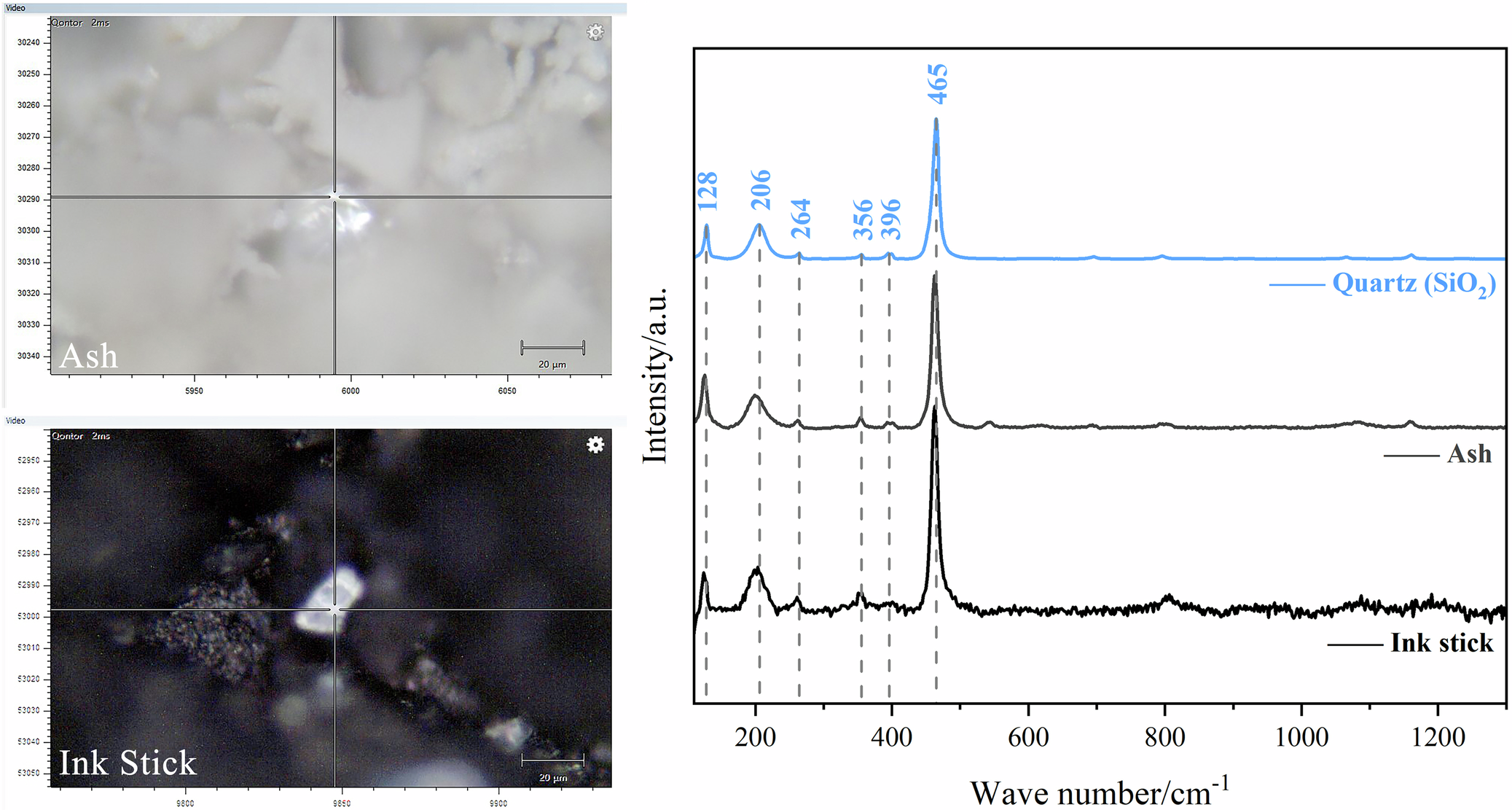 Fig. 7: Quartz (SiO2) in ash samples and ink stick sample.