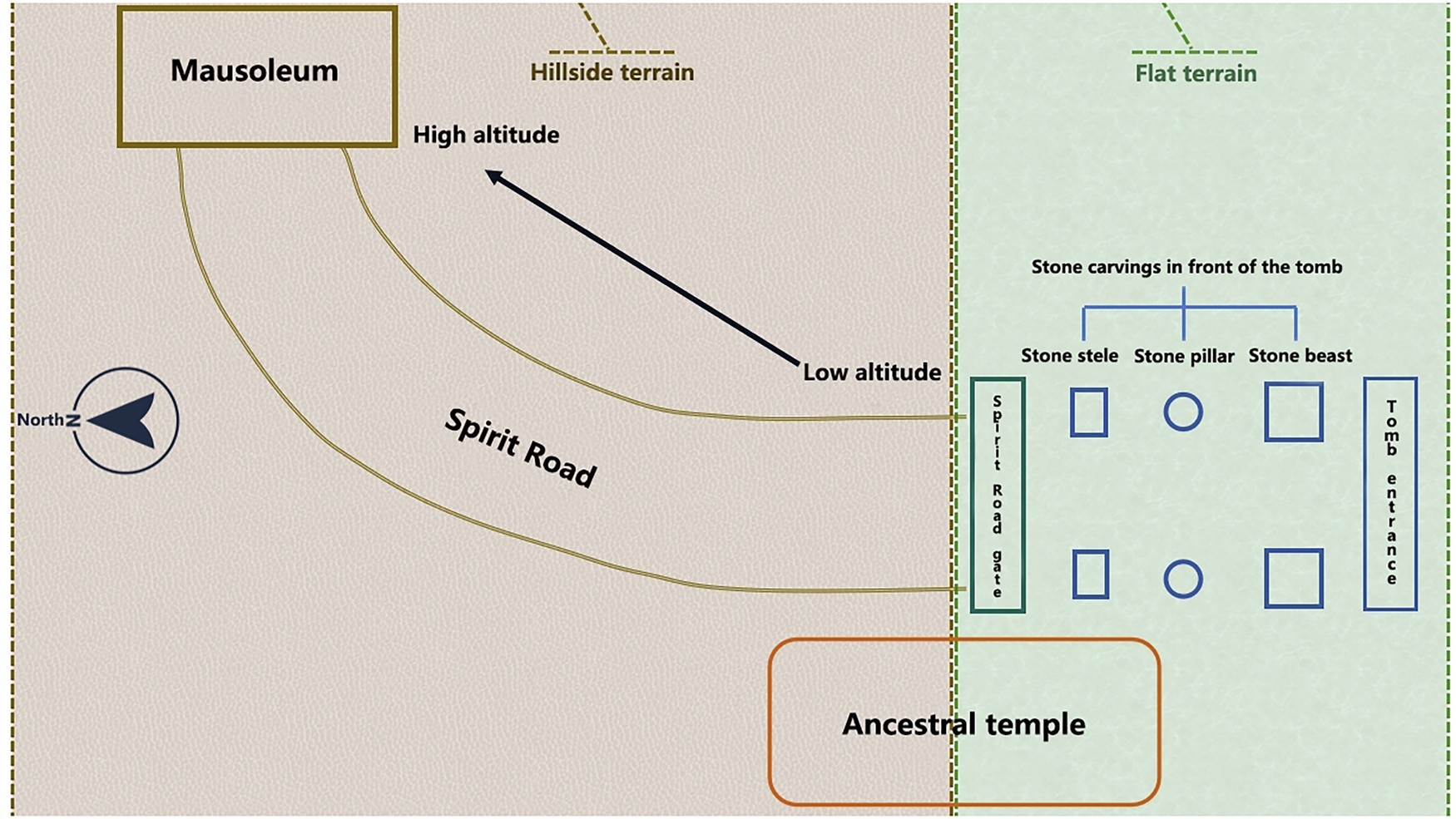 Fig. 10: Plan layout of tombs and SRSCs.