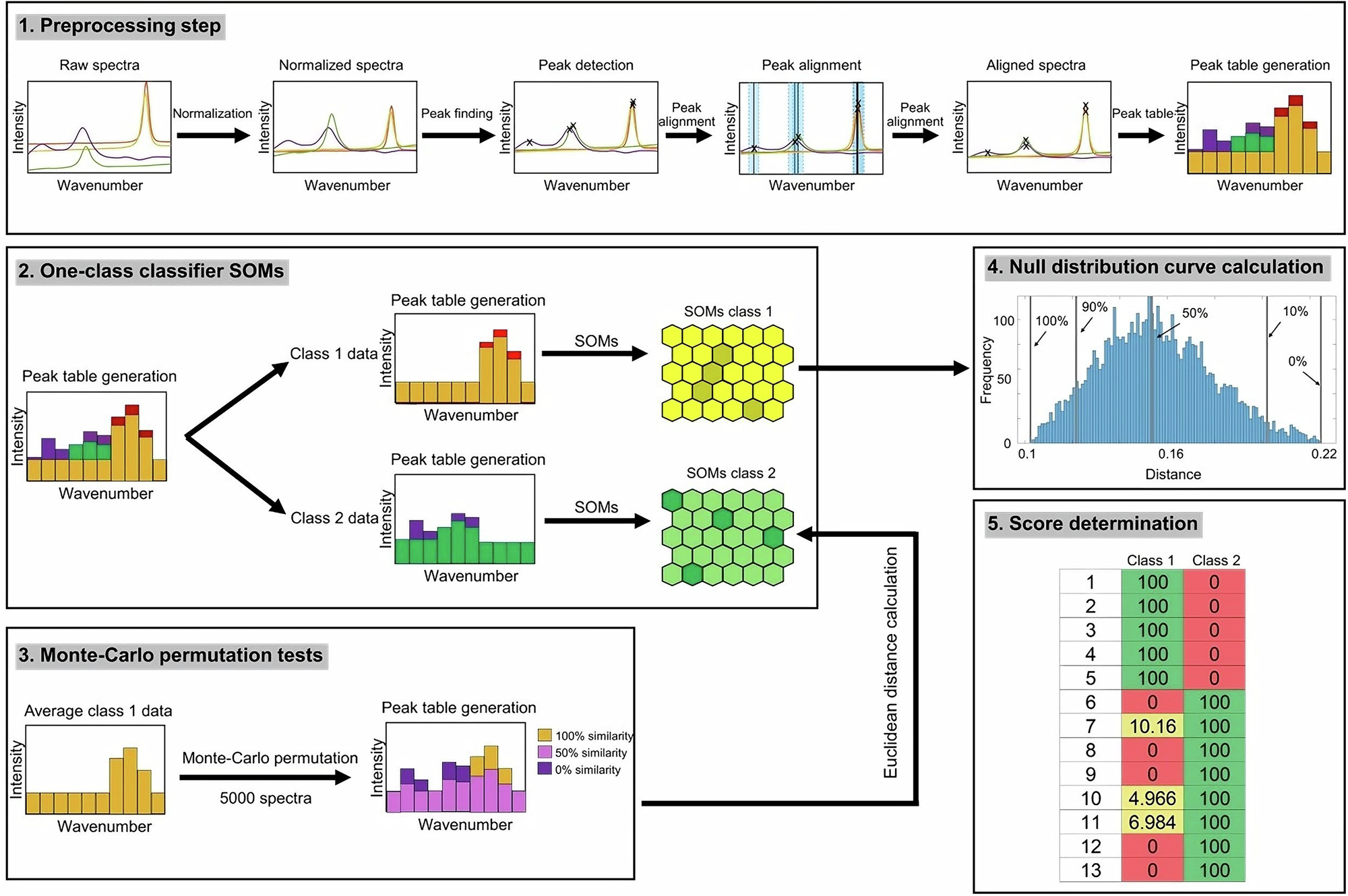 One class self-organizing maps with Monte Carlo permutation for gemstone  classification using Raman spectroscopy | npj Heritage Science