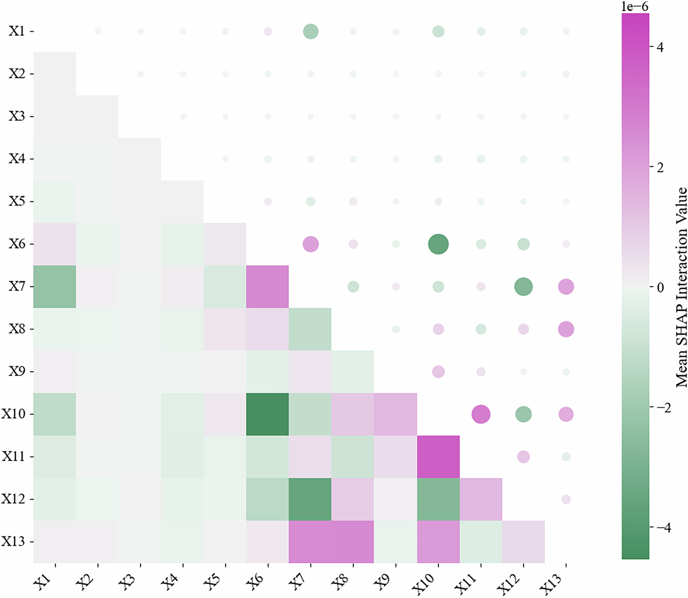 Fig. 10: SHAP interaction value matrix.