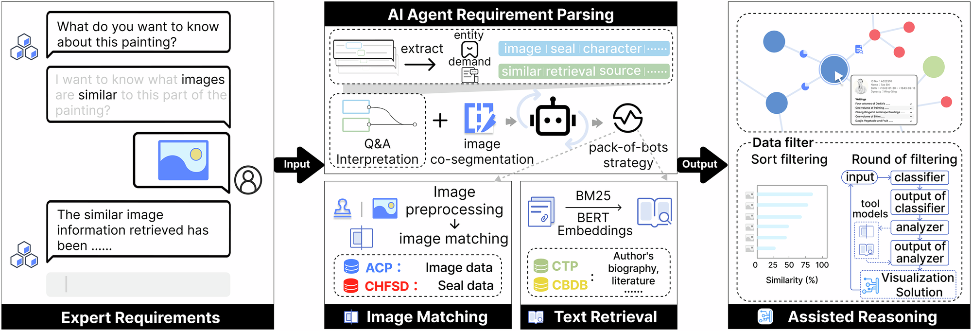 Fig. 3: ACPAS system design.