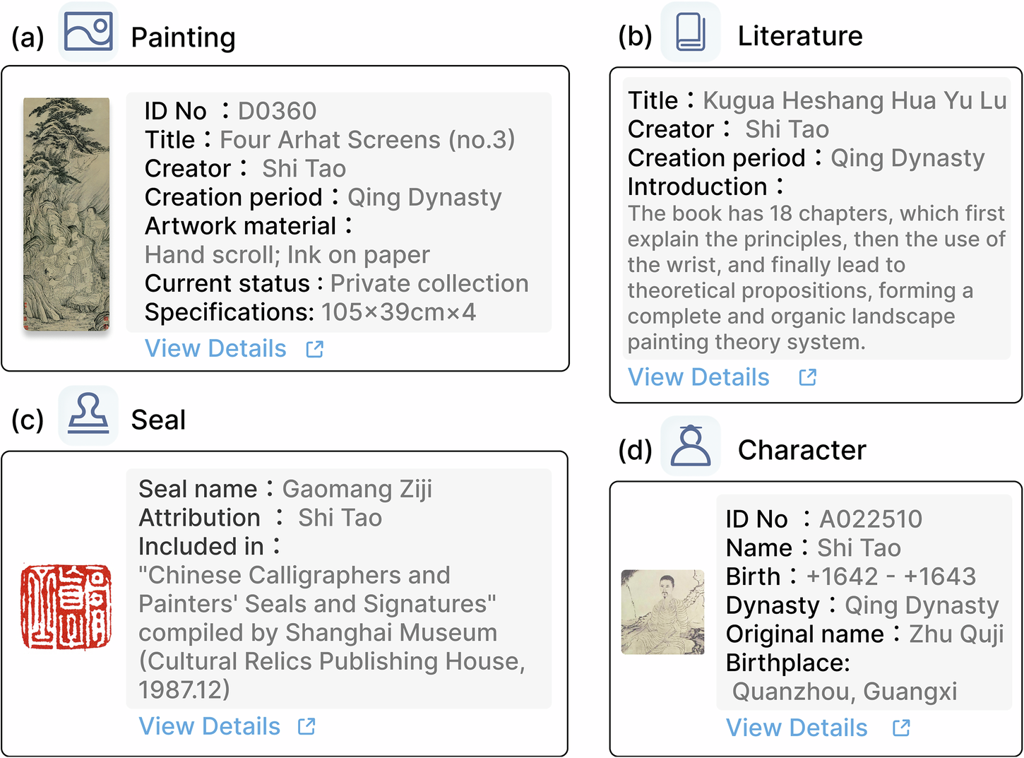 Fig. 9: Four types of entities.