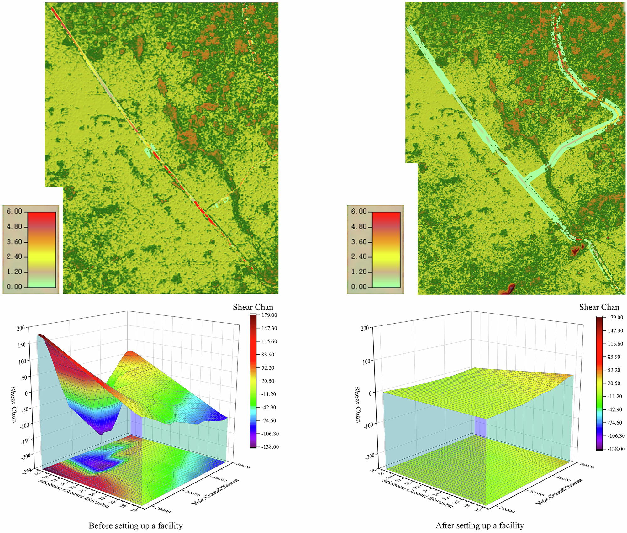 Fig. 18: Comparative analysis of channel shear stress.