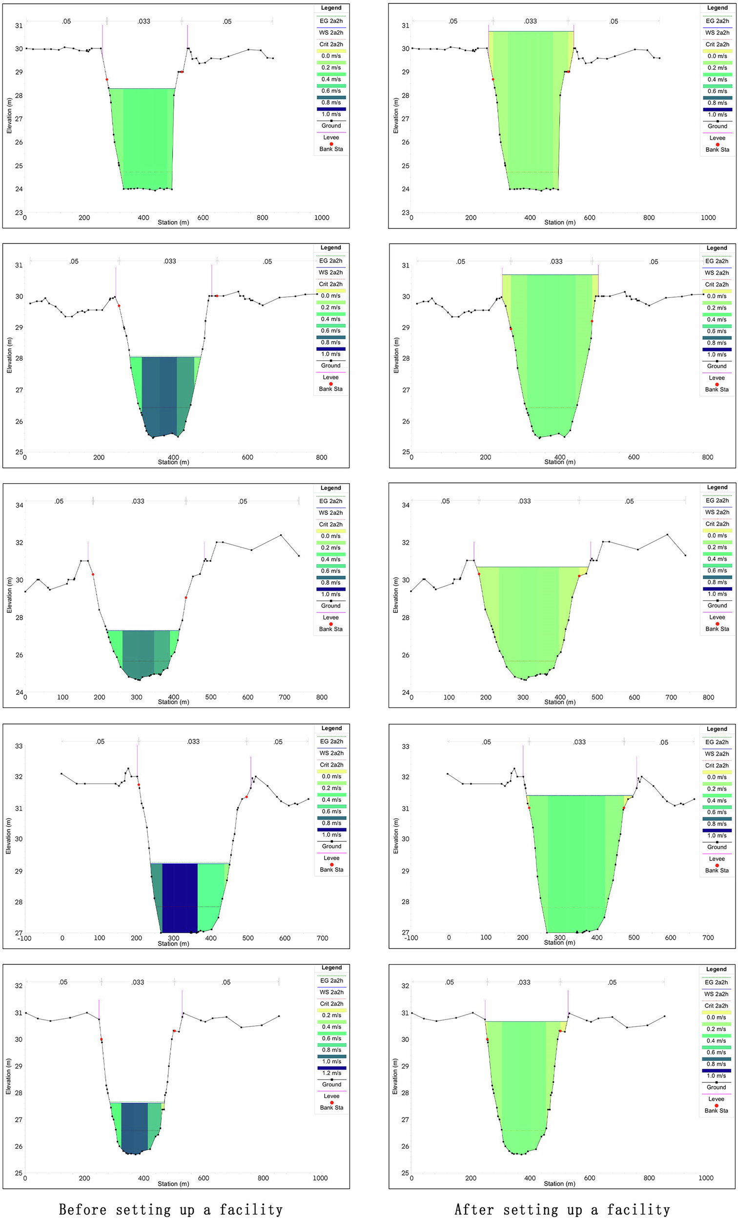 Fig. 19: Channel cross-section flow velocity.