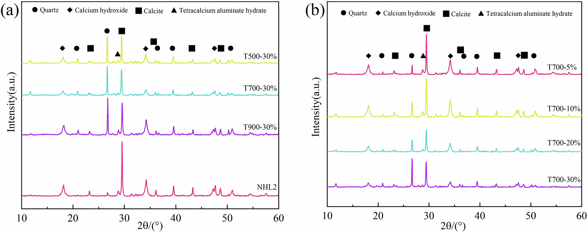 Fig. 12: XRD patterns of grout concretion specimens at 28 days.