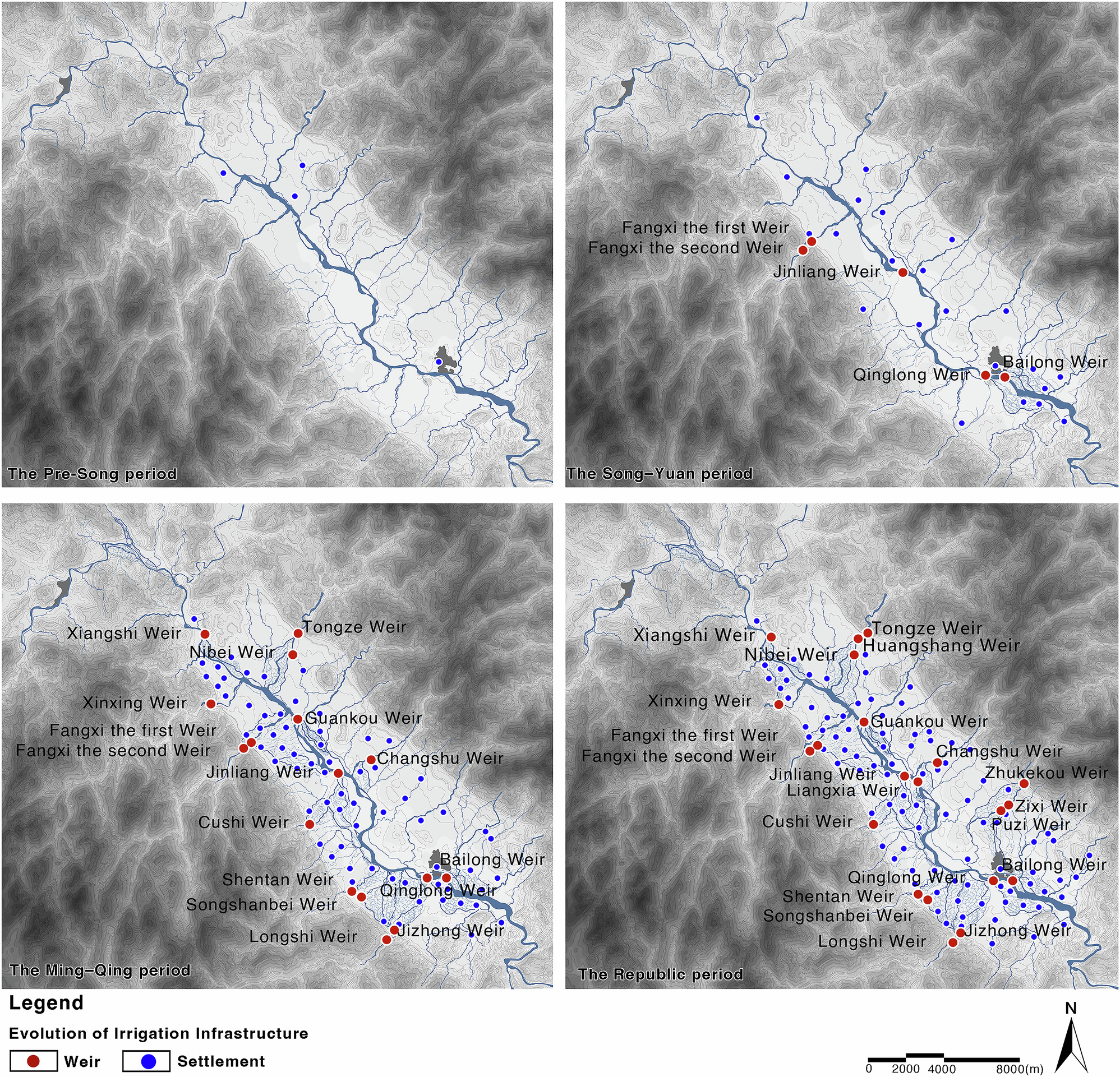 Fig. 3: Evolution of irrigation infrastructure.