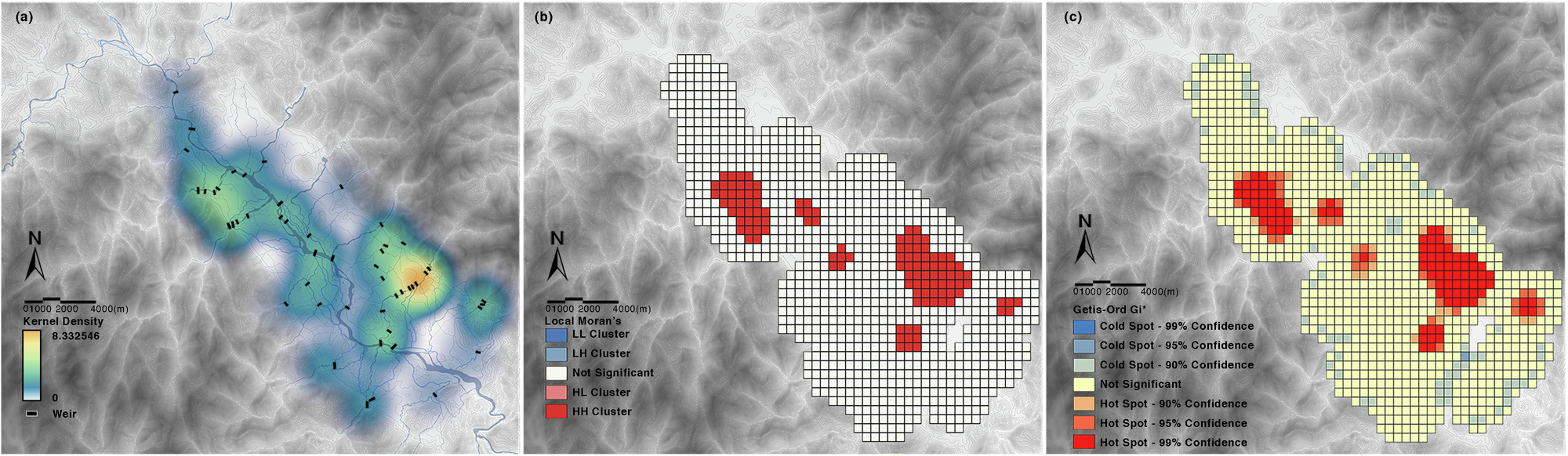Fig. 5: Spatial distribution characteristics of weirs.
