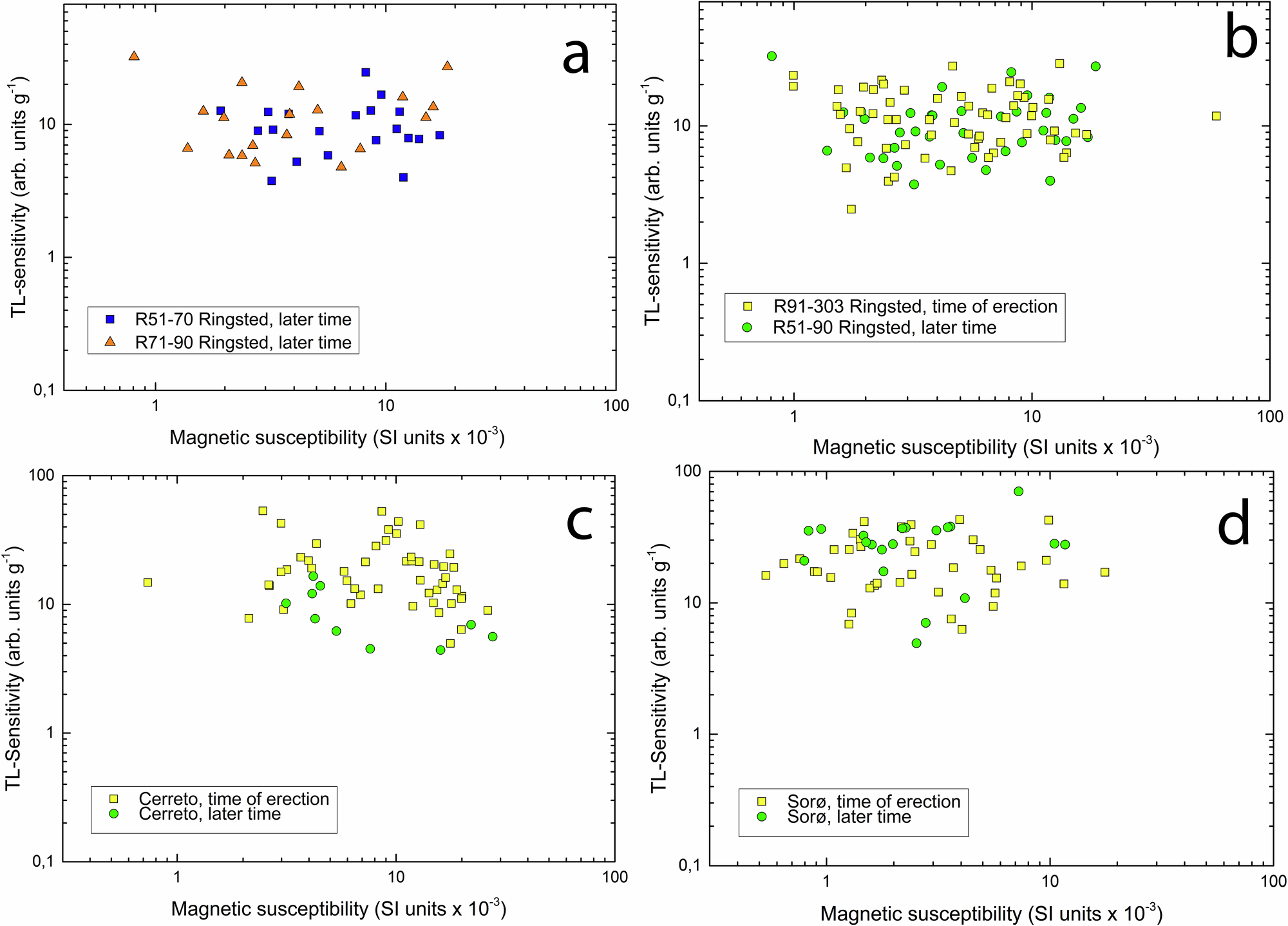 Fig. 5: Clay provenance as a function of time.