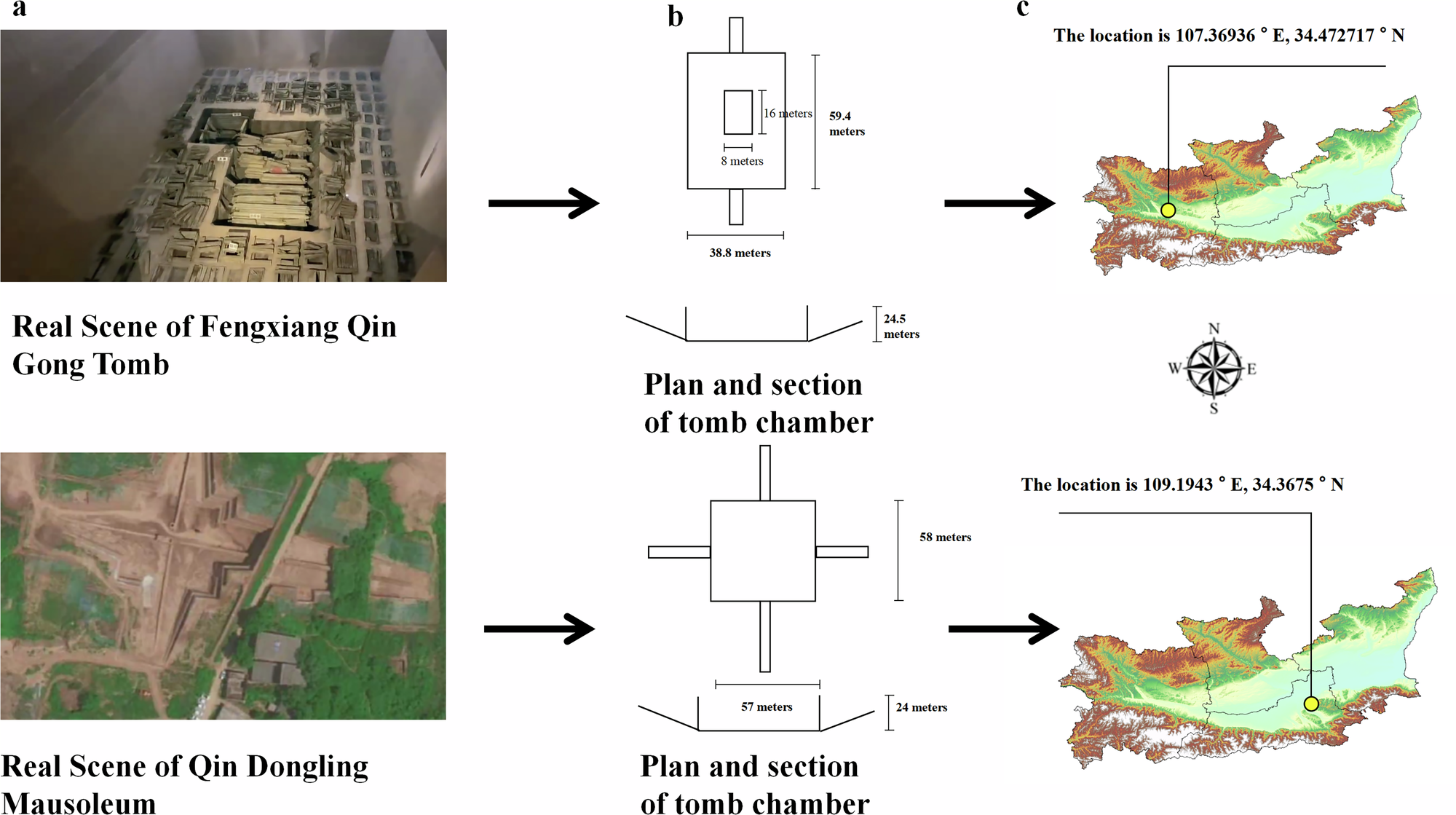 Fig. 3: Guanzhong tomb spatial data (Western Zhou–Spring & Autumn).