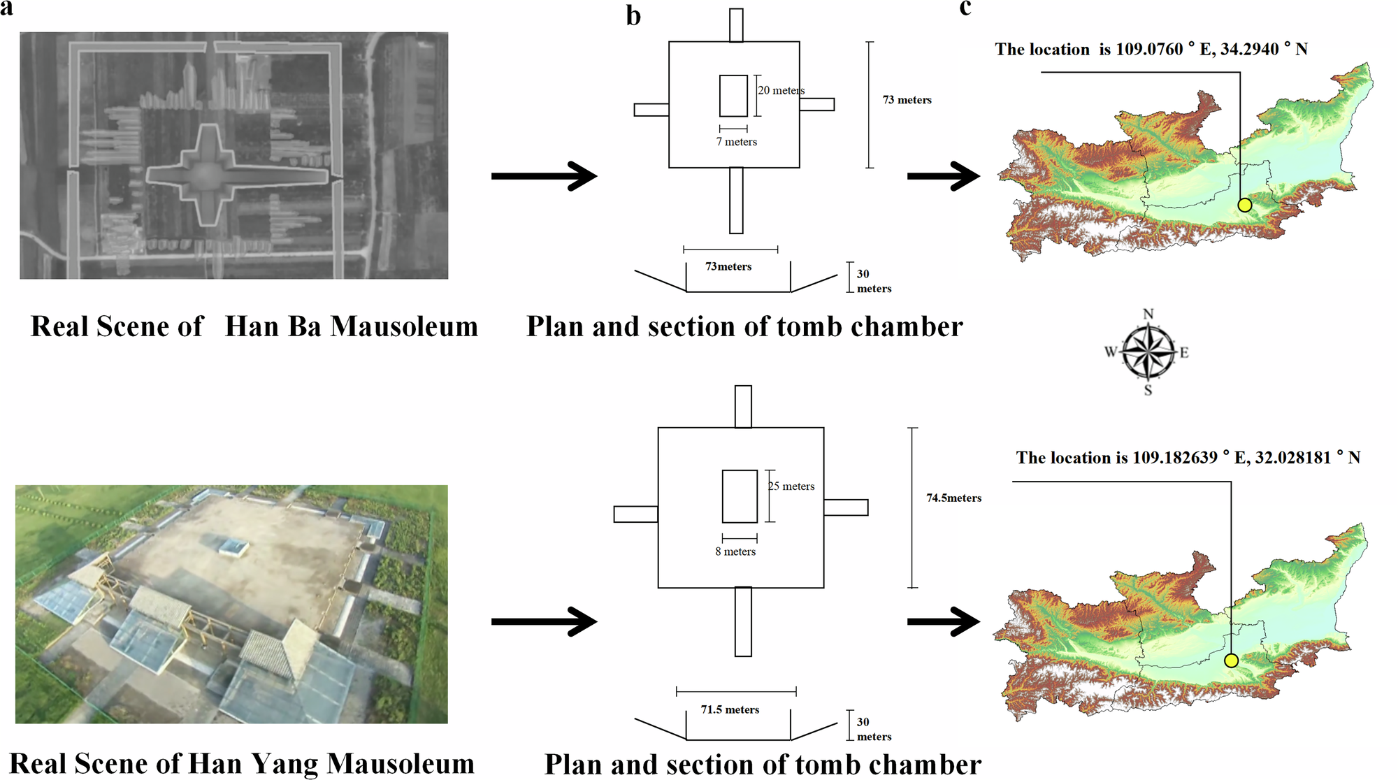 Fig. 5: Guanzhong tomb spatial data (Qin–Han).