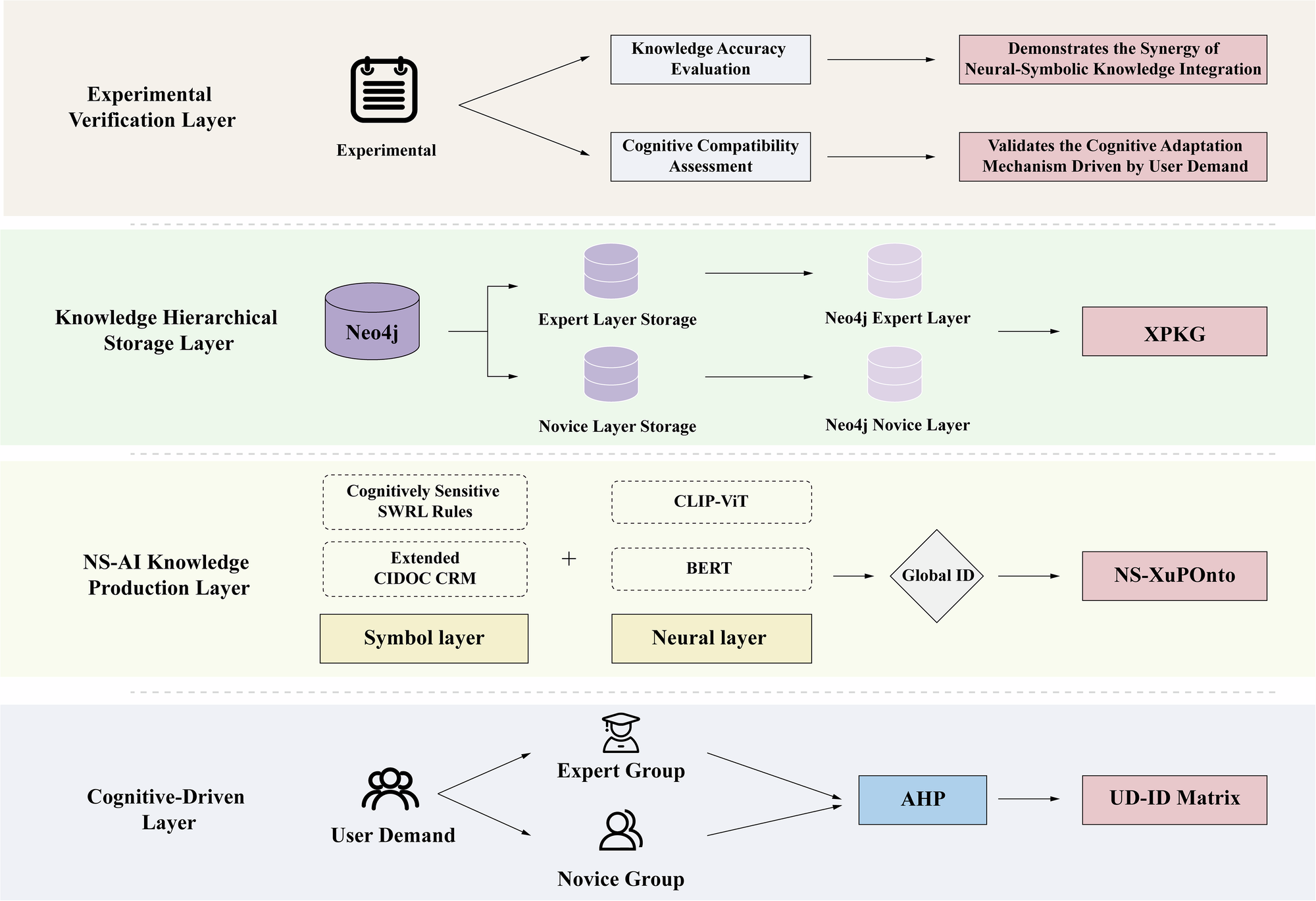 Fig. 2: NSCEF-ICHKG architecture and research framework.
