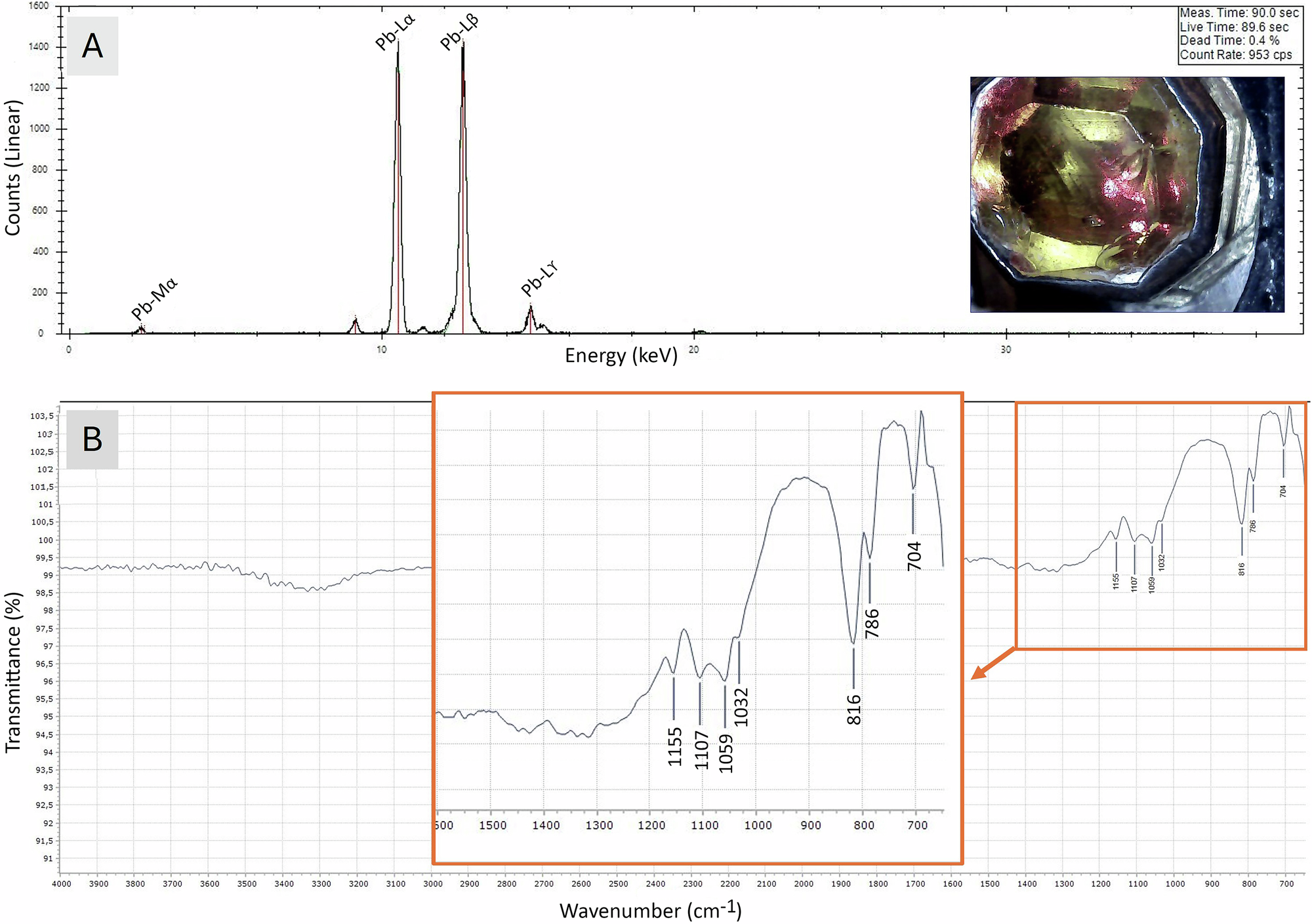 Fig. 7: Analyses obtained on a yellow glass with an octagonal emerald cut.