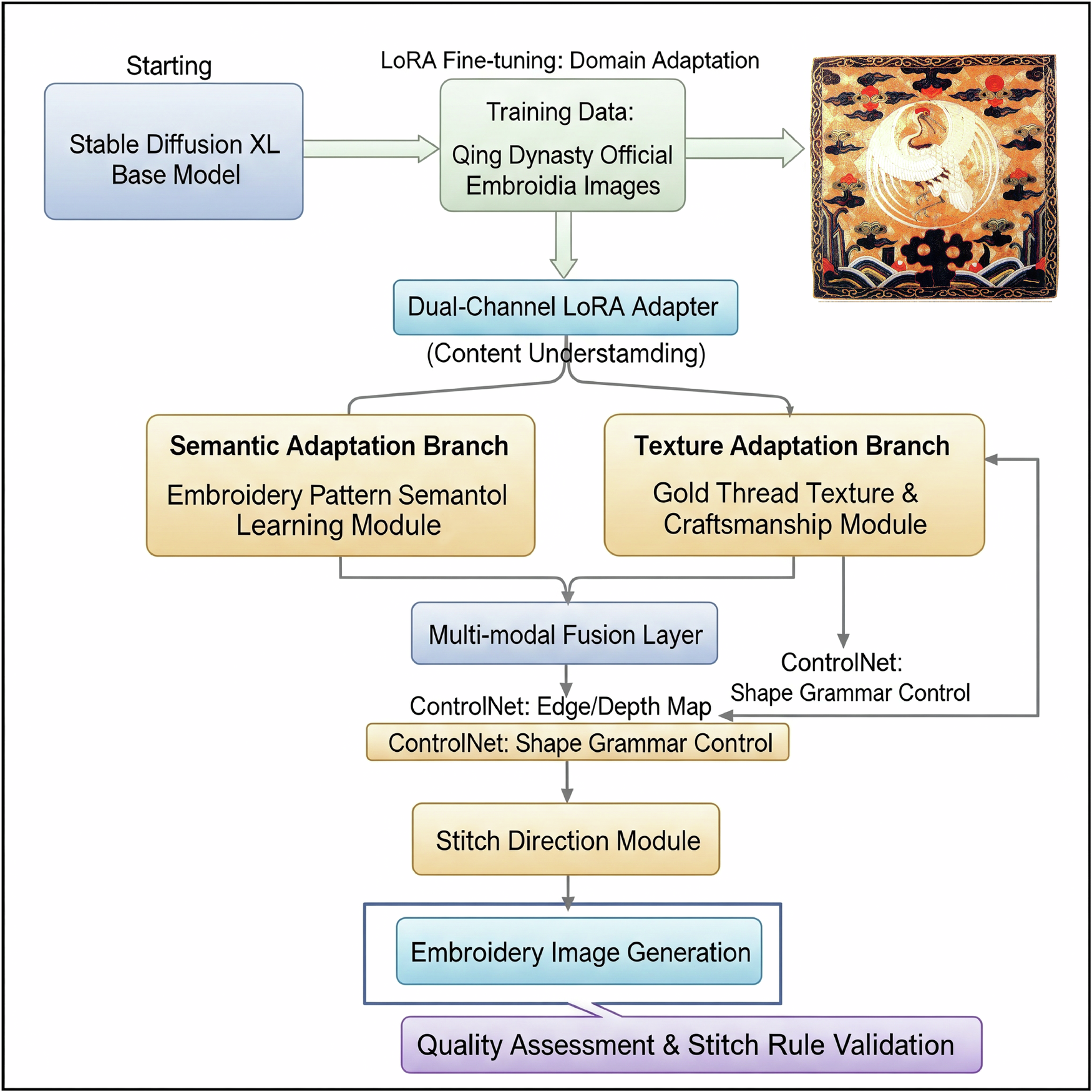 Fig. 4: Model Optimization Framework.