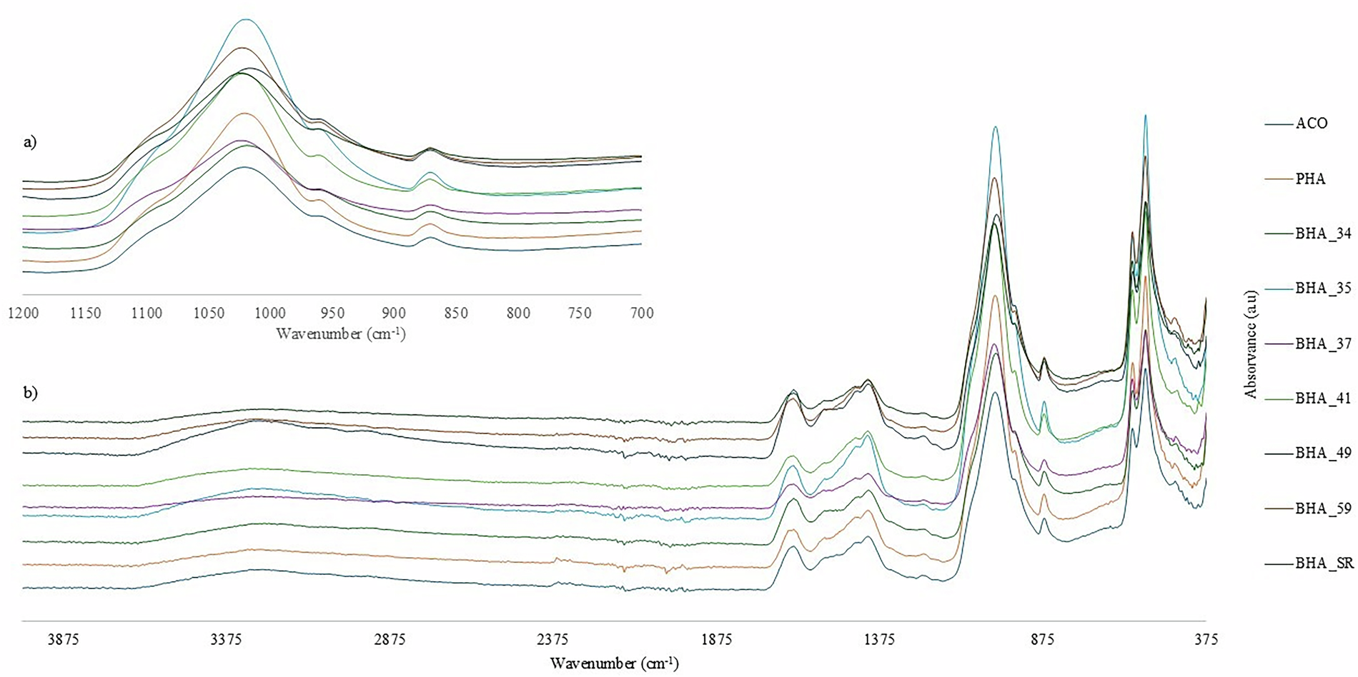 Fig. 2: FTIR spectra of the nine elephant ivory samples from the BH-001 shipwreck.