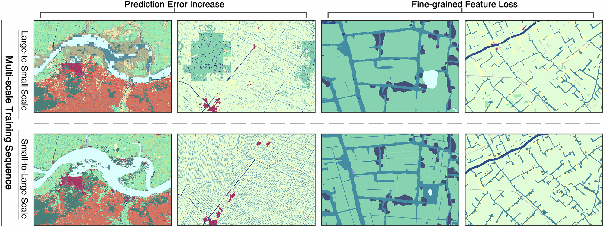 Fig. 8: Comparison of multi-scale training performance under different input orders.